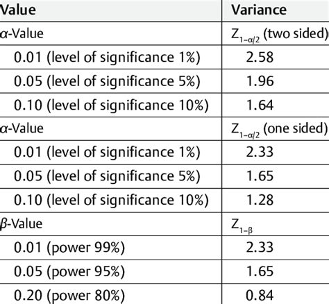 z-score sample size|z score sample size calculator.